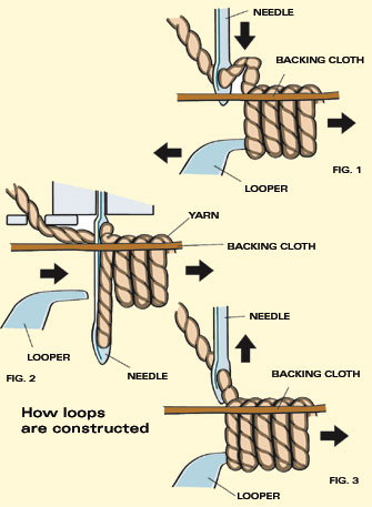 Carpet Loop